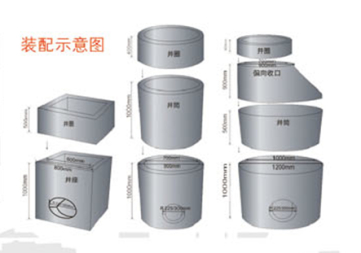 預置裝配式鋼筋混凝土排水…